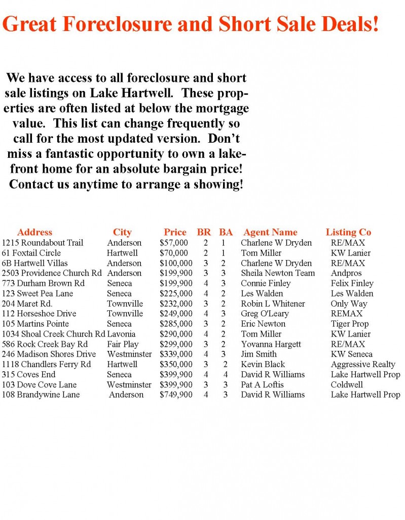 Foreclosure list for Lake Hartwell homes 1/6/2011 Foreclosure list for Lake Hartwell homes 1/6/2011